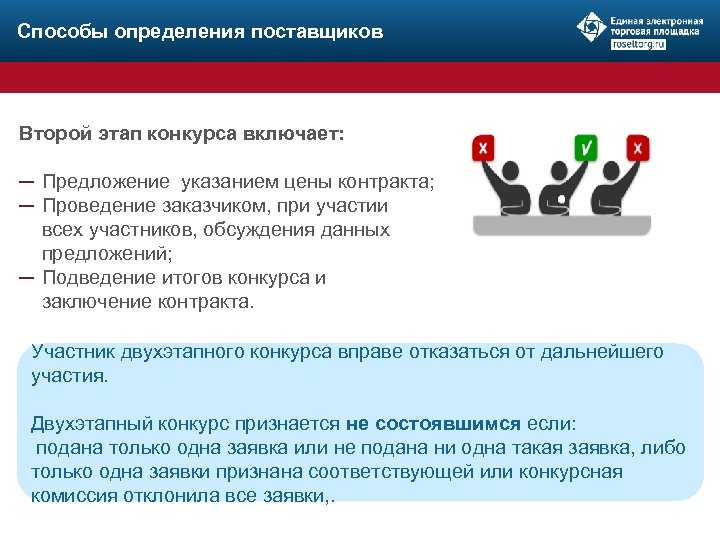 Способы определения поставщиков Второй этап конкурса включает: ─ Предложение указанием цены контракта; ─ Проведение