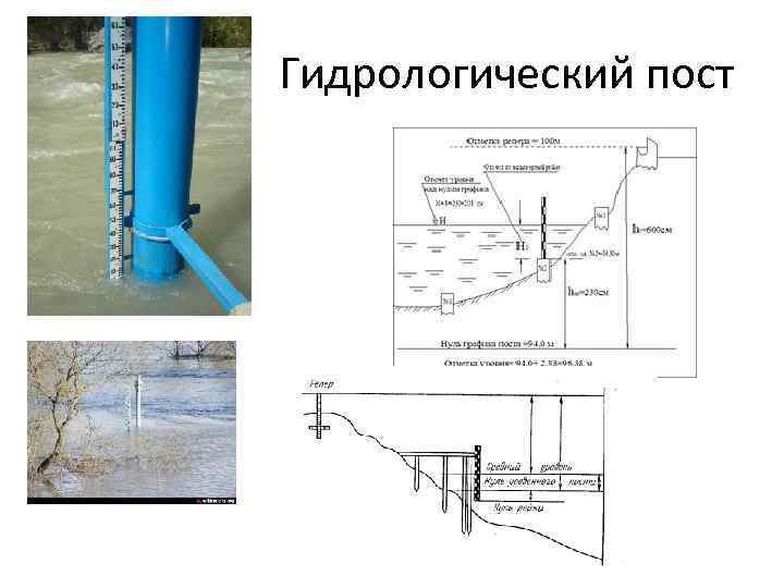 Контроль изменения данных гидрологической и метеообстановки в оперативном плане осуществляется не