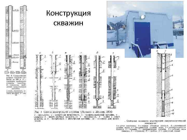 Конструкция скважин 