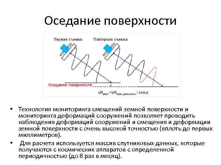 Оседание поверхности • Технология мониторинга смещений земной поверхности и мониторинга деформаций сооружений позволяет проводить