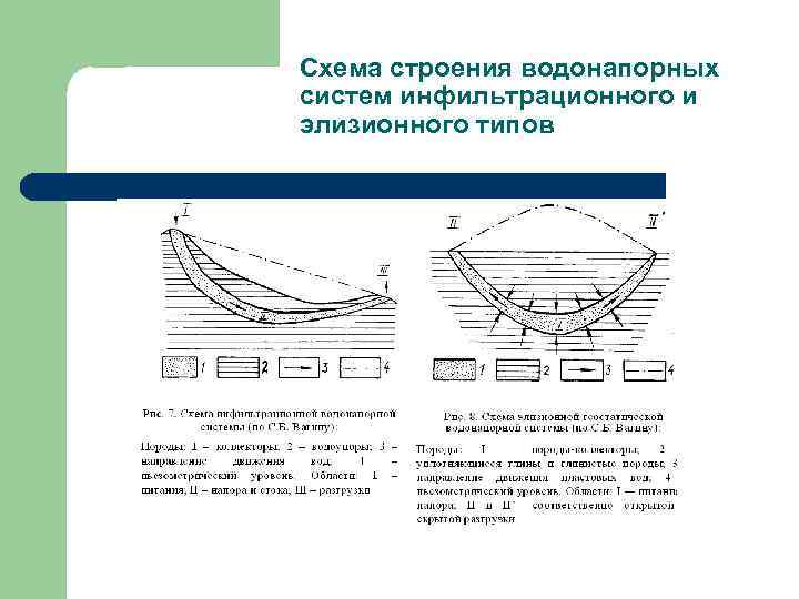 Схема строения водонапорных систем инфильтрационного и элизионного типов 