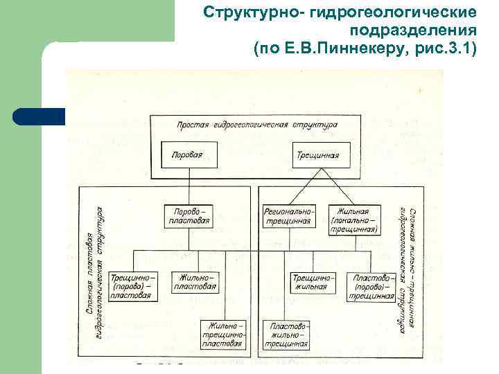 Структурно- гидрогеологические подразделения (по Е. В. Пиннекеру, рис. 3. 1) 