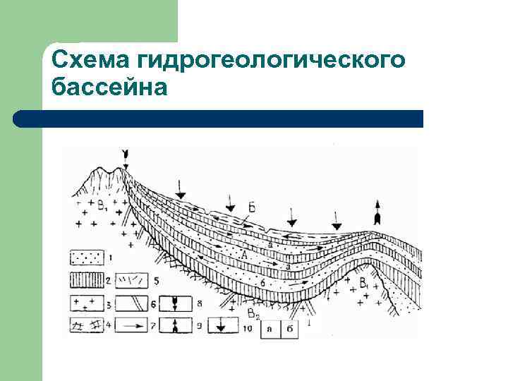 Схема гидрогеологического бассейна 