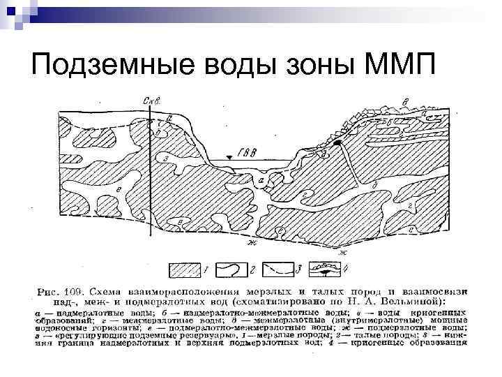 Карта высот грунтовых вод. Схема строения подземной гидросферы. Подземные воды зоны многолетнемерзлых пород..