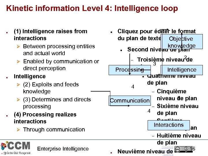 Kinetic information Level 4: Intelligence loop ■ ■ ■ (1) Intelligence raises from interactions