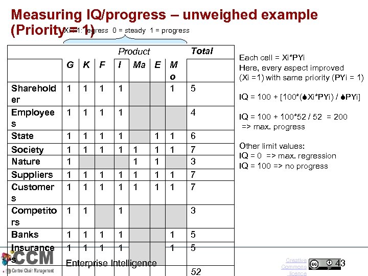Measuring IQ/progress – unweighed example Xi : -1: regress 0 = steady 1 =