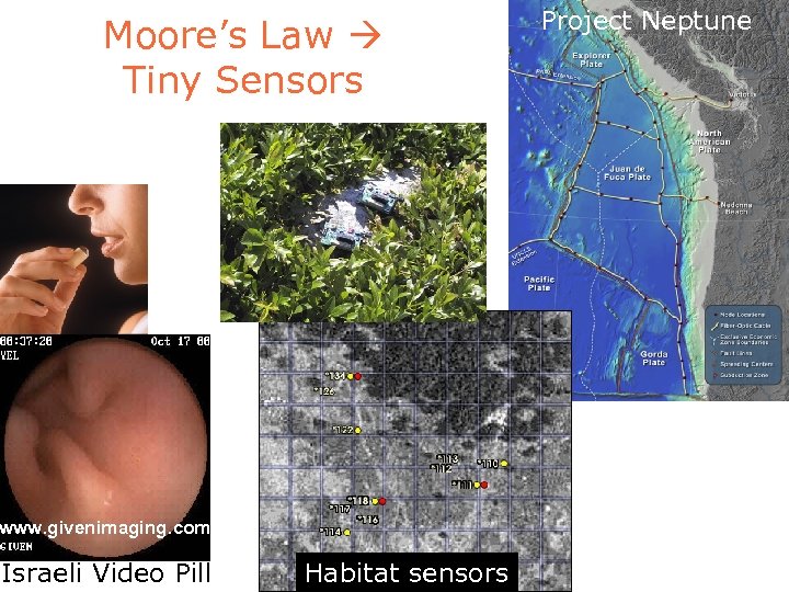 Moore’s Law Tiny Sensors www. givenimaging. com Israeli Video Pill Habitat sensors Project Neptune
