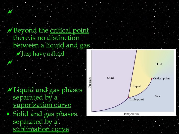 ~ ~Beyond the critical point there is no distinction between a liquid and gas