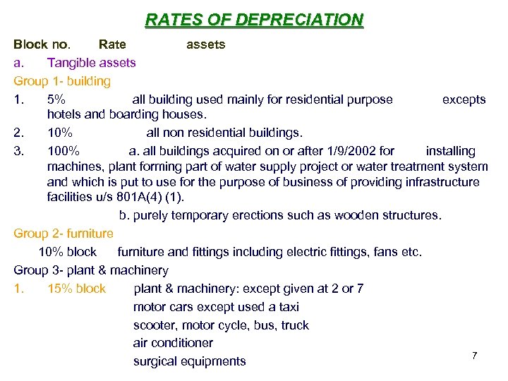 RATES OF DEPRECIATION Block no. Rate assets a. Tangible assets Group 1 - building