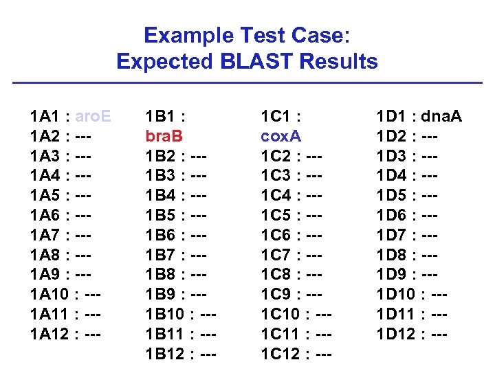Example Test Case: Expected BLAST Results 1 A 1 : aro. E 1 A