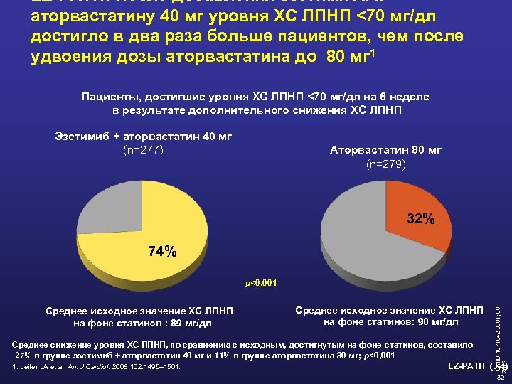 EZ-PATH: После добавления эзетимиба к аторвастатину 40 мг уровня ХС ЛПНП <70 мг/дл достигло