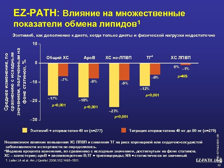 EZ-PATH: Влияние на множественные показатели обмена липидов 1 Эзетимиб, как дополнение к диете, когда