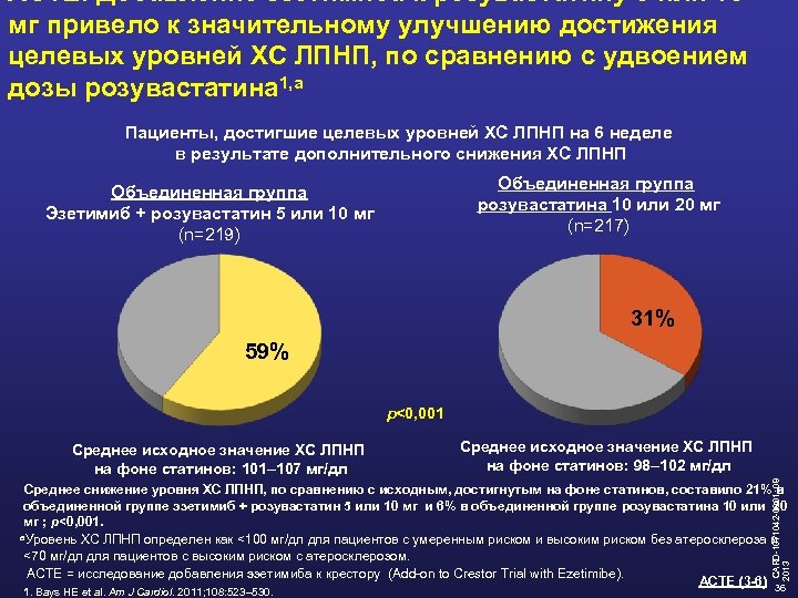 ACTE: Добавление эзетимиба к розувастатину 5 или 10 мг привело к значительному улучшению достижения