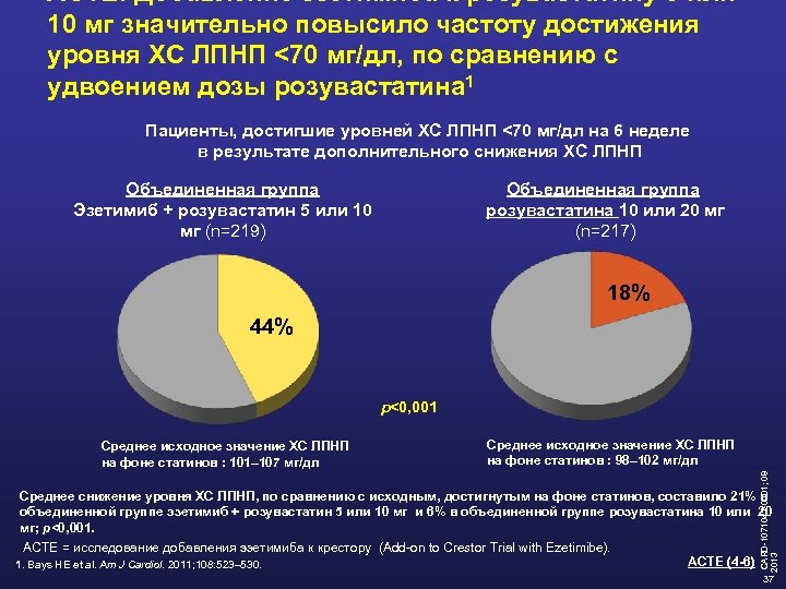 ACTE: Добавление эзетимиба к розувастатину 5 или 10 мг значительно повысило частоту достижения уровня