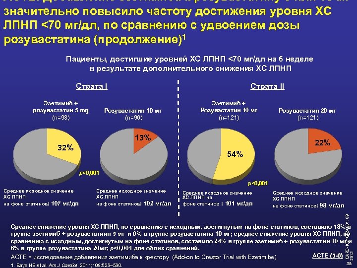 ACTE: Добавление эзетимиба к розувастатину 5 или 10 мг значительно повысило частоту достижения уровня