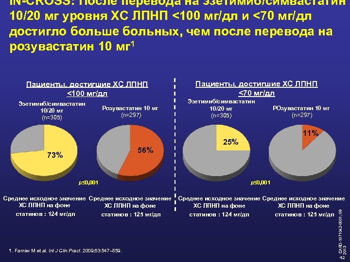 IN-CROSS: После перевода на эзетимиб/симвастатин 10/20 мг уровня ХС ЛПНП <100 мг/дл и <70