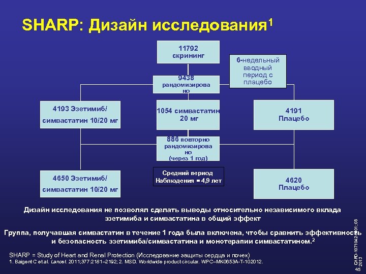 SHARP: Дизайн исследования 1 11792 скрининг 9438 рандомизирова но 4193 Эзетимиб/ симвастатин 10/20 мг