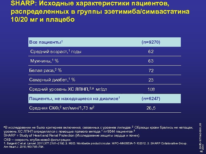 SHARP: Исходные характеристики пациентов, распределенных в группы эзетимиба/симвастатина 10/20 мг и плацебо Все пациенты1