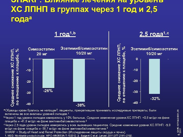 SHARP: Влияние лечения на уровень ХС ЛПНП в группах через 1 год и 2,