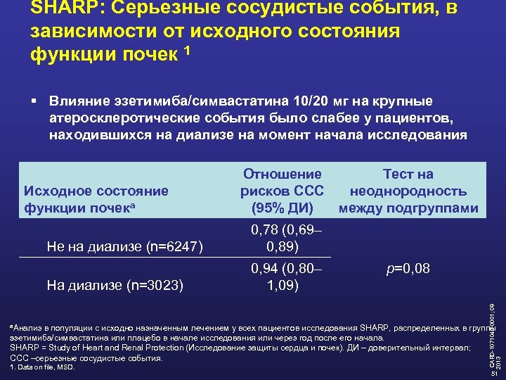 SHARP: Серьезные сосудистые события, в зависимости от исходного состояния функции почек 1 § Влияние