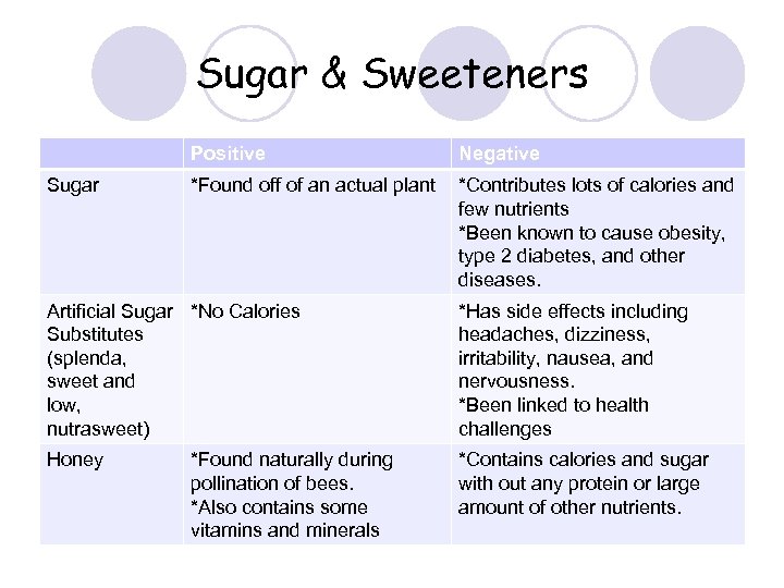 Sugar & Sweeteners Positive Sugar Negative *Found off of an actual plant *Contributes lots