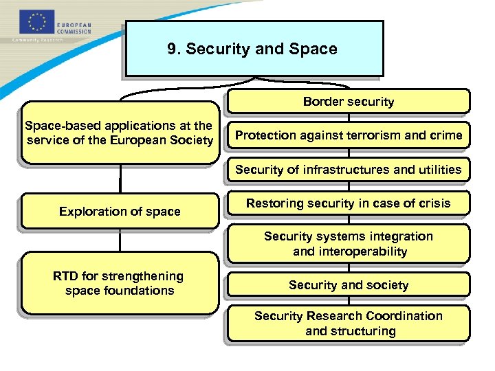 9. Security and Space Border security Space-based applications at the service of the European