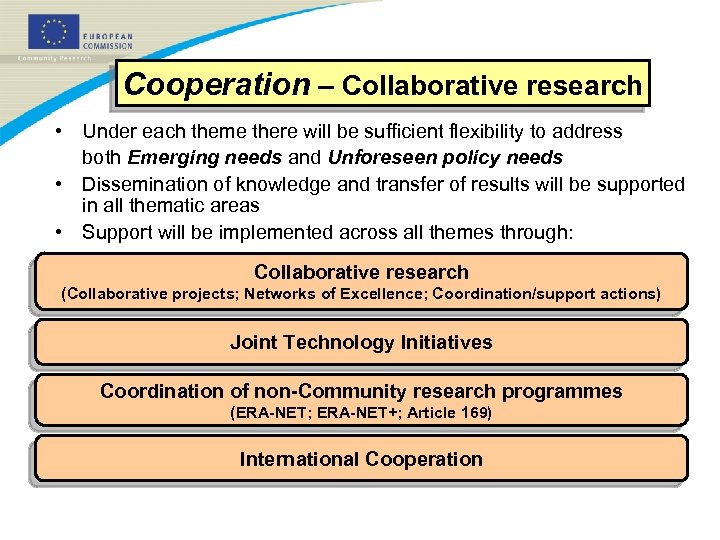 Cooperation – Collaborative research • Under each theme there will be sufficient flexibility to