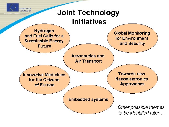 Joint Technology Initiatives Hydrogen and Fuel Cells for a Sustainable Energy Future Global Monitoring