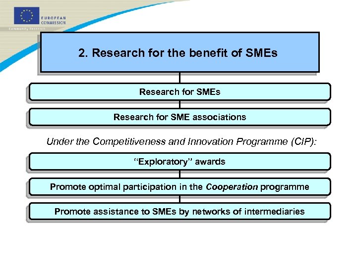 2. Research for the benefit of SMEs Research for SME associations Under the Competitiveness