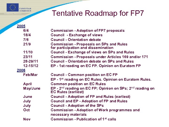 Tentative Roadmap for FP 7 2005 6/4 18/4 7/6 21/9 11/10 23/11 28 -29/11