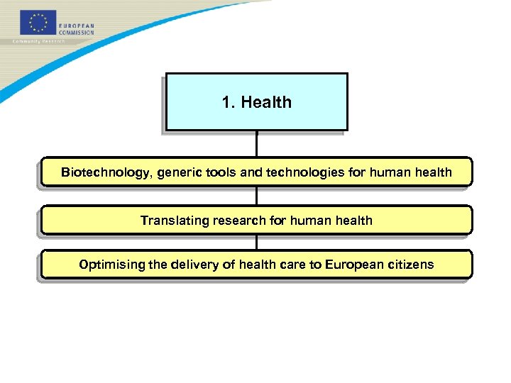1. Health Biotechnology, generic tools and technologies for human health Translating research for human