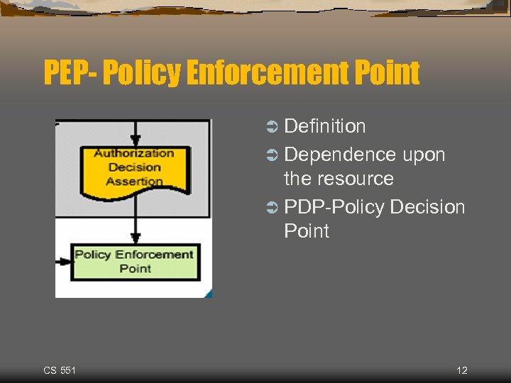 PEP- Policy Enforcement Point Ü Definition Ü Dependence upon the resource Ü PDP-Policy Decision