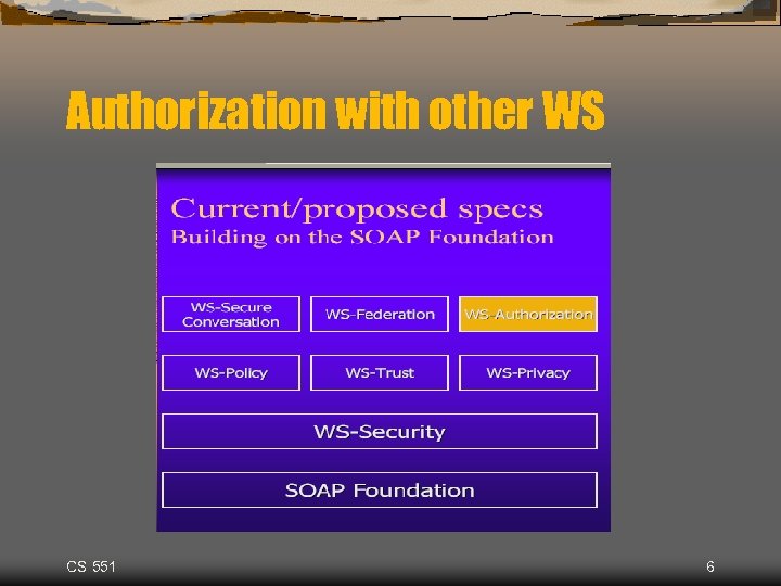 Authorization with other WS CS 551 6 