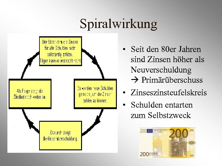 Spiralwirkung • Seit den 80 er Jahren sind Zinsen höher als Neuverschuldung Primärüberschuss •