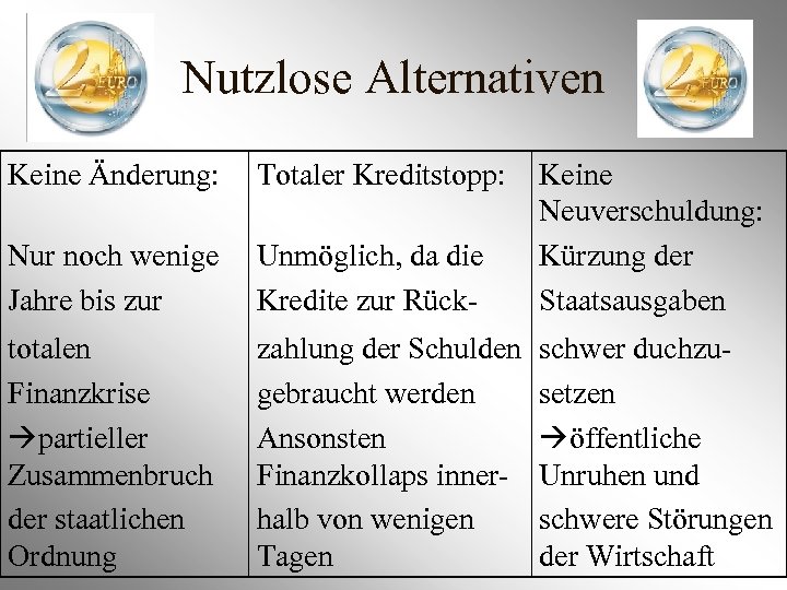 Nutzlose Alternativen Keine Änderung: Totaler Kreditstopp: Nur noch wenige Jahre bis zur Unmöglich, da