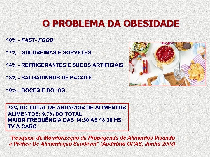 O PROBLEMA DA OBESIDADE 18% - FAST- FOOD 17% - GULOSEIMAS E SORVETES 14%