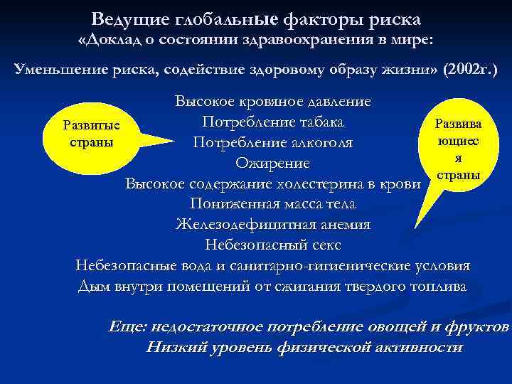 Ведущие глобальные факторы риска «Доклад о состоянии здравоохранения в мире: Уменьшение риска, содействие здоровому