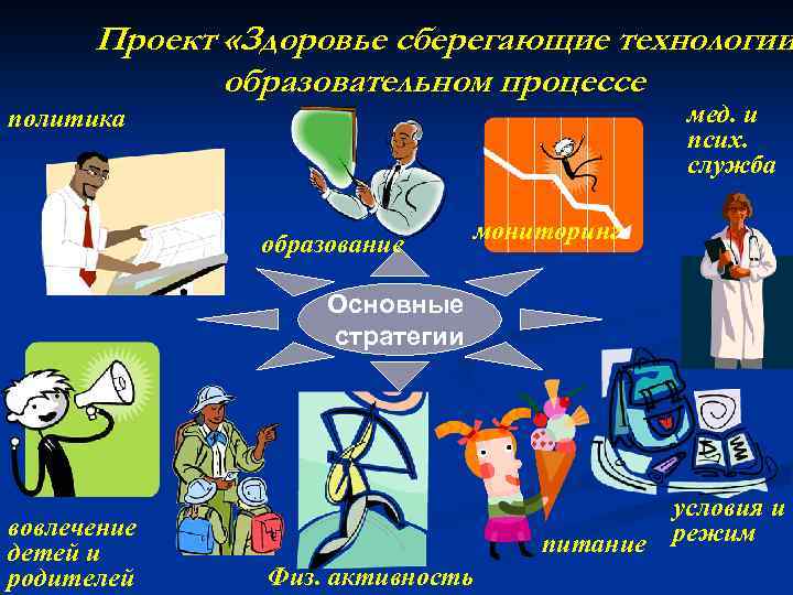 Проект «Здоровье сберегающие технологии образовательном процессе мед. и псих. служба политика образование мониторинг Основные
