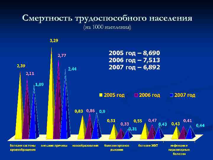 1000 населения