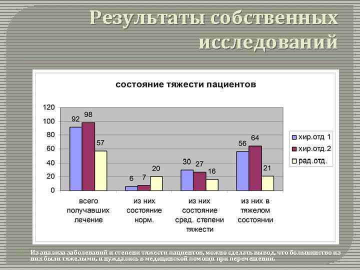 Результаты собственных исследований Из анализа заболеваний и степени тяжести пациентов, можно сделать вывод, что