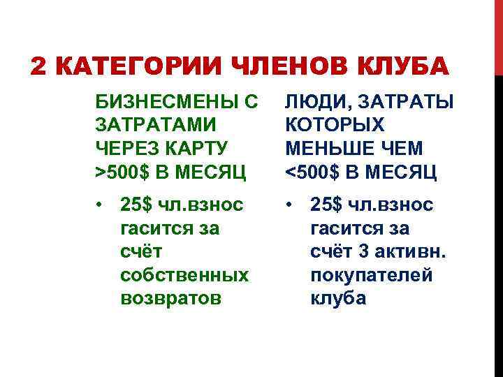 2 КАТЕГОРИИ ЧЛЕНОВ КЛУБА БИЗНЕСМЕНЫ С ЗАТРАТАМИ ЧЕРЕЗ КАРТУ >500$ В МЕСЯЦ ЛЮДИ, ЗАТРАТЫ