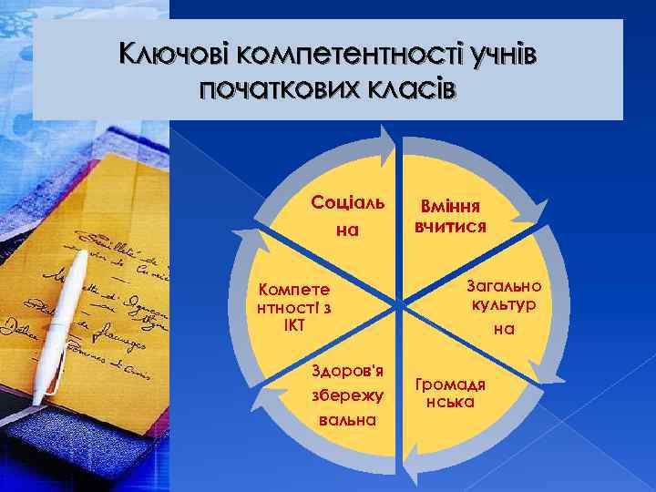 Ключові компетентності учнів початкових класів Соціаль на Компете нтності з ІКТ Здоров'я збережу вальна