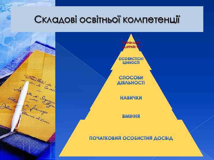 Складові освітньої компетенції Загальна здатність 