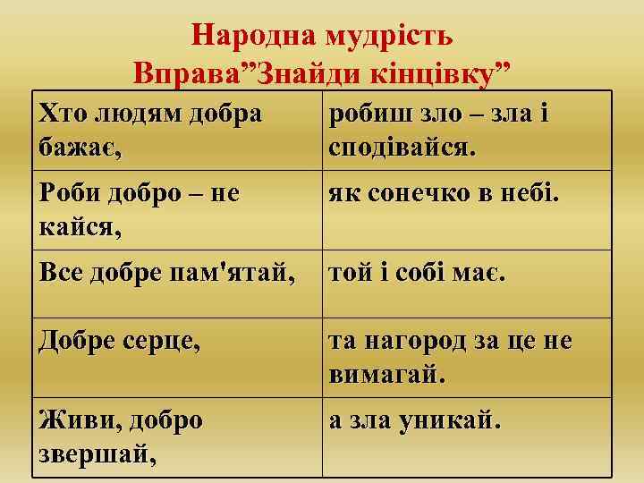 Народна мудрість Вправа”Знайди кінцівку” Хто людям добра бажає, робиш зло – зла і сподівайся.