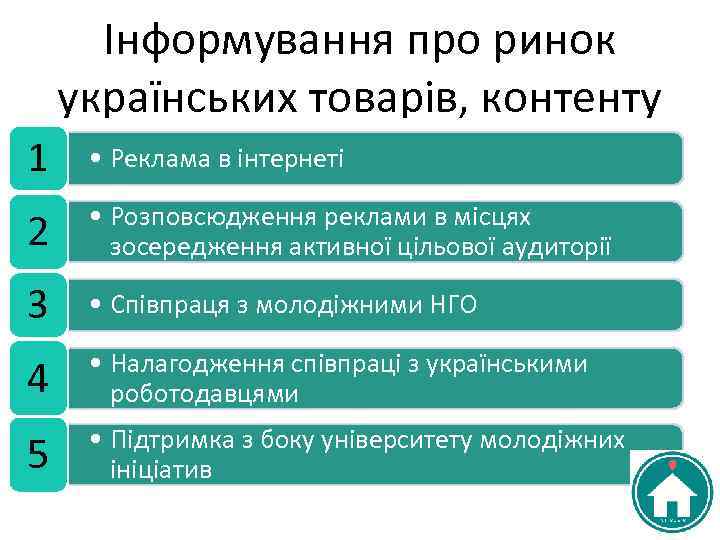 Інформування про ринок українських товарів, контенту 1 • Реклама в інтернеті 2 • Розповсюдження