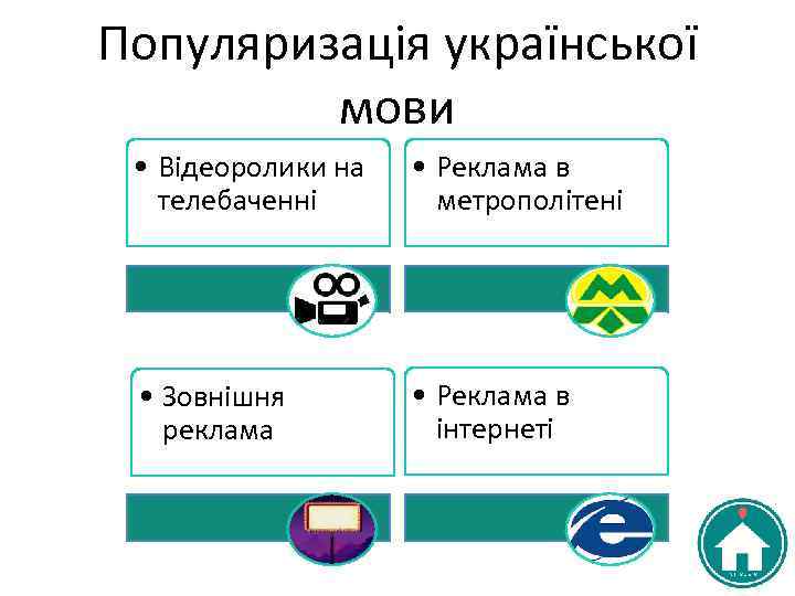 Популяризація української мови • Відеоролики на телебаченні • Реклама в метрополітені • Зовнішня реклама