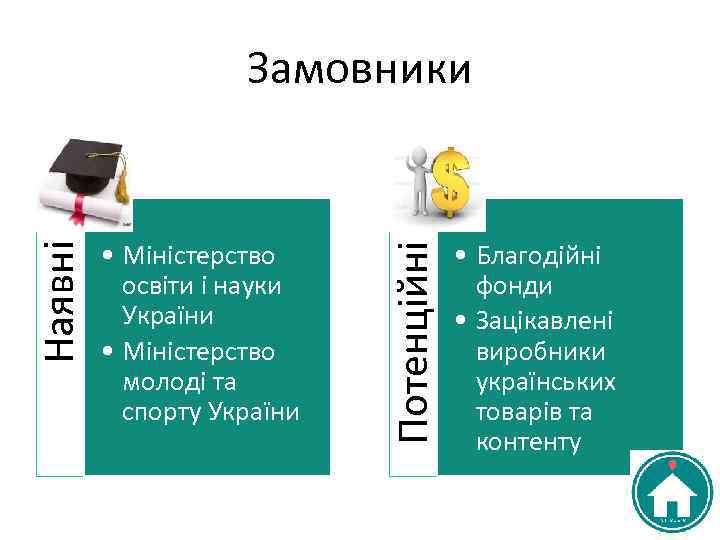  • Міністерство освіти і науки України • Міністерство молоді та спорту України Потенційні