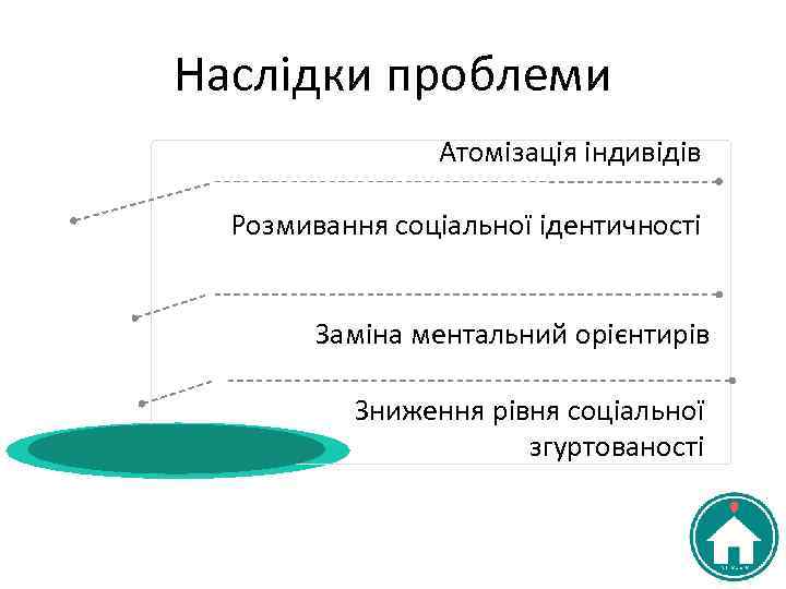 Наслідки проблеми Атомізація індивідів Розмивання соціальної ідентичності Заміна ментальний орієнтирів Зниження рівня соціальної згуртованості