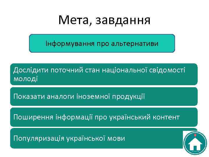 Мета, завдання Інформування про альтернативи Дослідити поточний стан національної свідомості молоді Показати аналоги іноземної