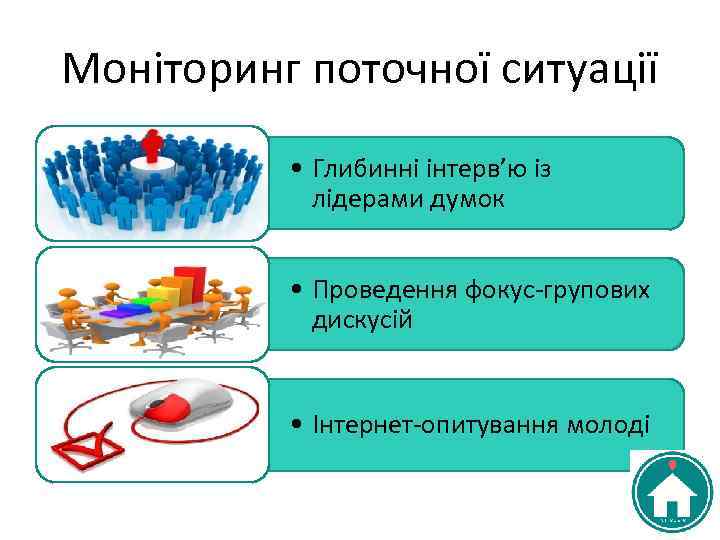 Моніторинг поточної ситуації • Глибинні інтерв’ю із лідерами думок • Проведення фокус-групових дискусій •